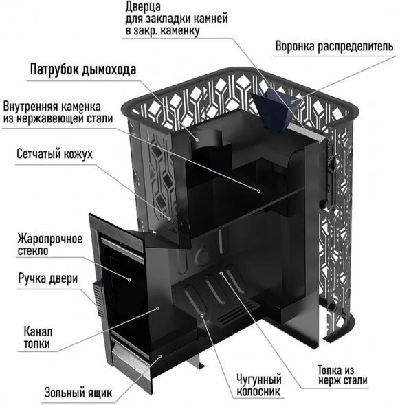 Нержавеющая печь для бани Black Stove Varna 26 Aisi 430 с закрытой каменкой