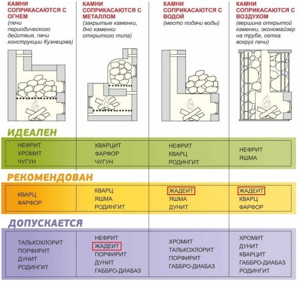 Камень д/сауны Малиновый кварцит (Коробка 20кг.) 