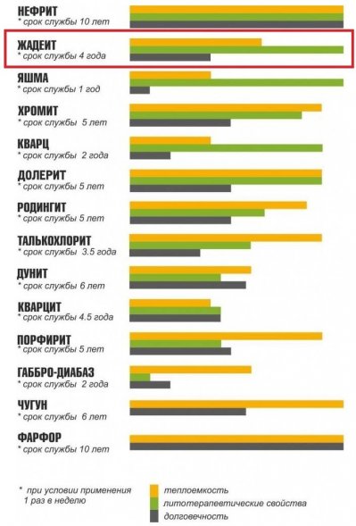 Камень д/сауны Малиновый кварцит (Коробка 20кг.) 