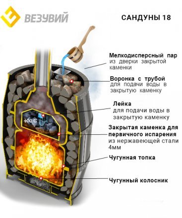 Дровяная печь для бани Везувий Легегда Русский Пар 18 (271)