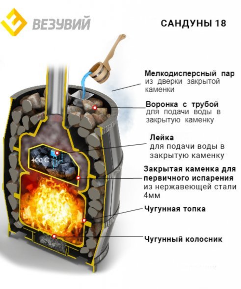 Дровяная печь для бани Везувий Легегда Русский Пар 18 (271)