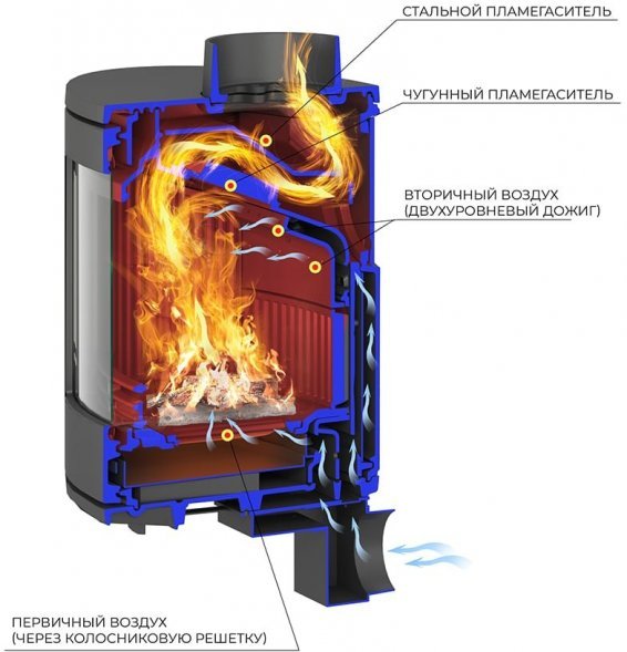 Печь-камин EVEREST S9М