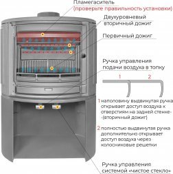 Печь-камин EVEREST S9М