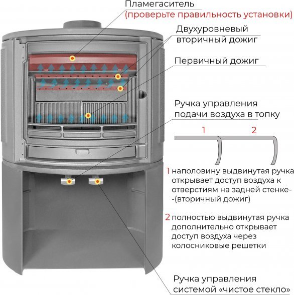 Печь-камин EVEREST S9М
