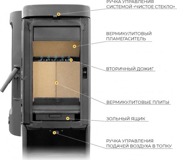 Печь-камин EVEREST T6M
