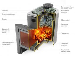 Банная печь TMF Гейзер Мини 2016 Carbon Витра ЗК ТО антрацит