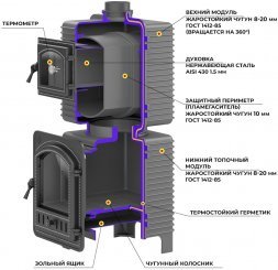 Печь-камин EVEREST с духовкой