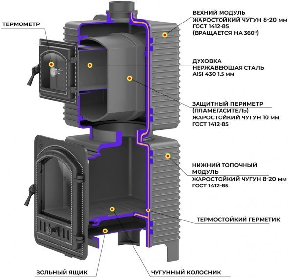 Печь-камин EVEREST с духовкой