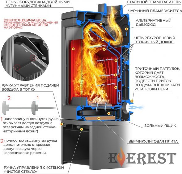 Печь-камин EVEREST H7М