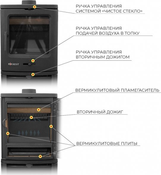 Печь-камин EVEREST B7M