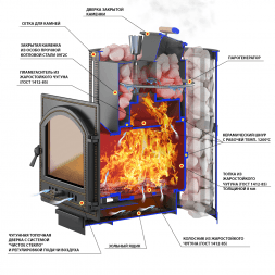 Дровяная печь для бани Везувий Ураган Ковка 16 (205)