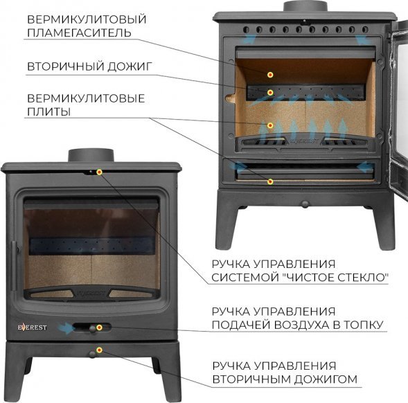 Печь-камин EVEREST H10