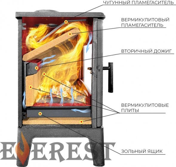 Печь-камин EVEREST H10