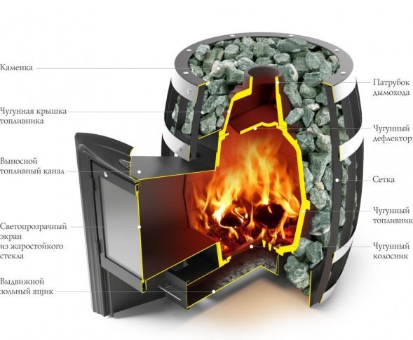 Банная печь TMF Саяны Cast ДА