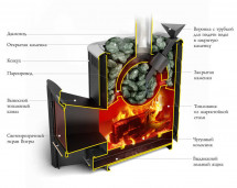 Банная печь TMF Гейзер 2014 Carbon Витра ЗК ТО антрацит