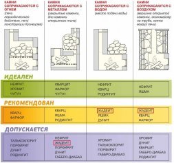 Колотый жадеит 20 кг