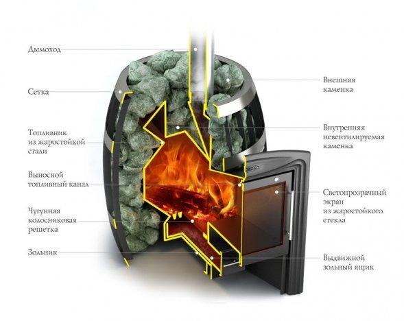 Банная печь TMF Саяны Carbon Витра