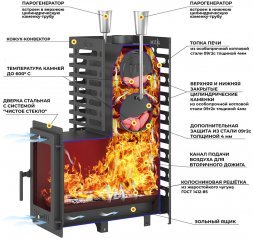 Печь для бани ASTON 24 (310M) Long