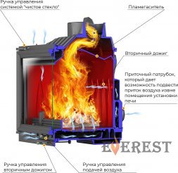 Каминная топка EVEREST V14