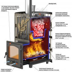 Печь для бани Эверест Ковка 24 (280) закрытая каменка