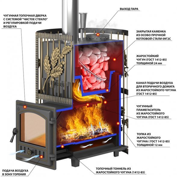 Печь для бани Эверест Ковка 24 (280) закрытая каменка