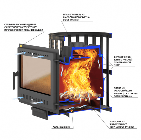 Чугунная печь для бани Везувий Легенда Ковка 22 Панорама &quot;М&quot;