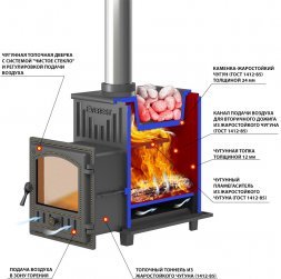 Печь для бани Эверест Ковка 24 (280)