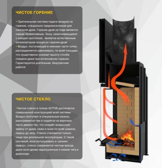 Каминная топка Астов ПС 12057