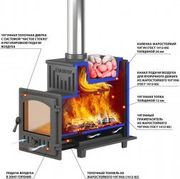 Печь для бани Эверест 24 (280) под обкладку
