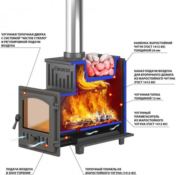 Печь для бани Эверест 24 (280) под обкладку
