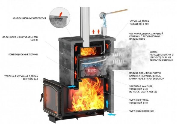 Комплект Везувий Легенда Русский пар 24 (240) NEXT