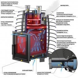 Печь для бани Эверест &quot;Steam Heat&quot; 24 Б/В