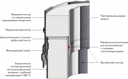 Отвод 90 гр. Schiedel Permeter 25