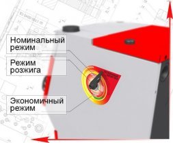 Отопительный котел Ермак Stoker Pro 25