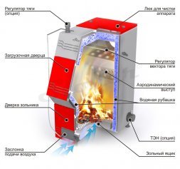 Отопительный котел Ермак Stoker Pro 25