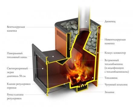 Банная печь TMF Витрувия Carbon БСЭ антрацит НВ