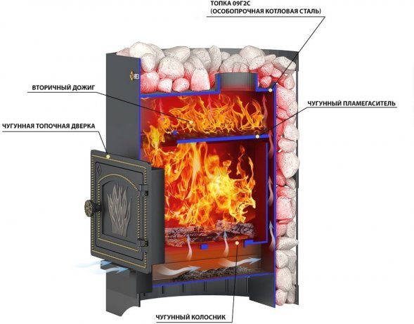 Печь Везувий Скиф Стандарт 12 (ДТ-3) без выносного тоннеля