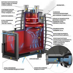 Печь для бани Эверест &quot;Steam Heat&quot; 24