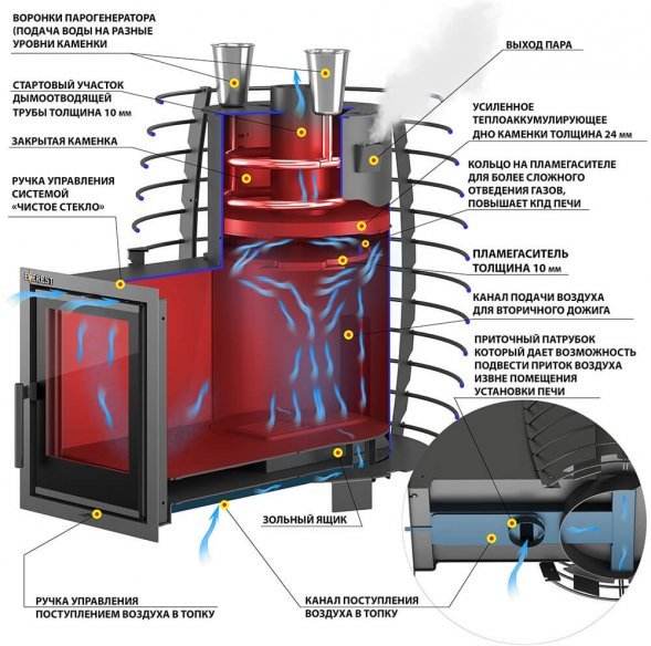 Печь для бани Эверест &quot;Steam Heat&quot; 24