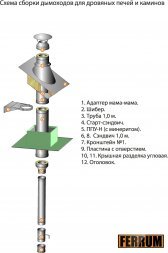 Адаптер ММ Ferrum 304/0,8 мм 