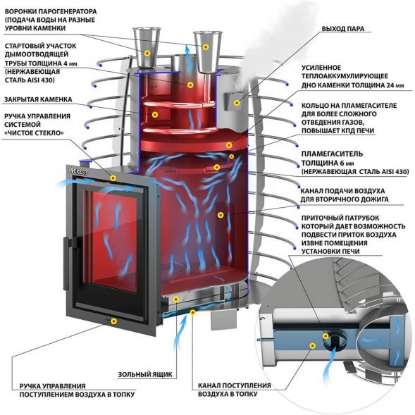Печь для бани Эверест &quot;Steam Heat&quot; 24 INOX Б/В
