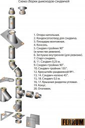 Адаптер стартовый Ferrum 304/0,8 мм + нерж