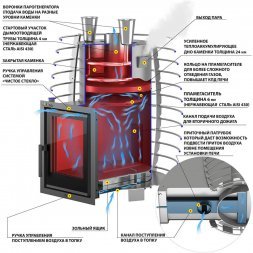 Печь для бани Эверест &quot;Steam Heat&quot; 24 INOX