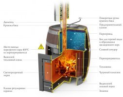 Банная печь TMF Скоропарка Баррель 2012 Inox