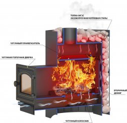 Печь Везувий Скиф Ковка 22 (205) 2022