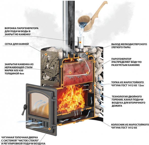 Печь для бани Эверест 24 Легкий пар (280)
