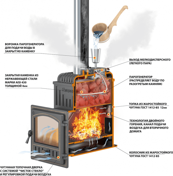 Печь для бани Эверест 24 Легкий пар (280) под обкладку