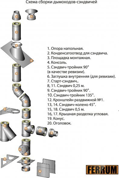 Конденсатоотвод для сэндвича Ferrum 304/0,5 мм