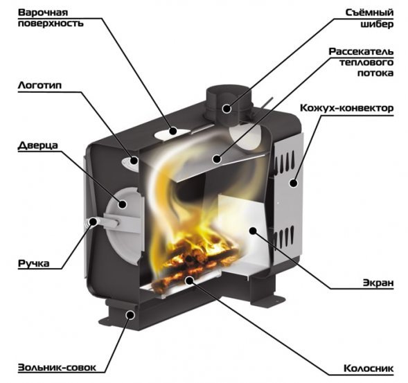 Отопительная печь Ермак садовая 70-ОВ