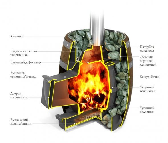 Банная печь TMF Вариата Cast ДА Баррель палисандр